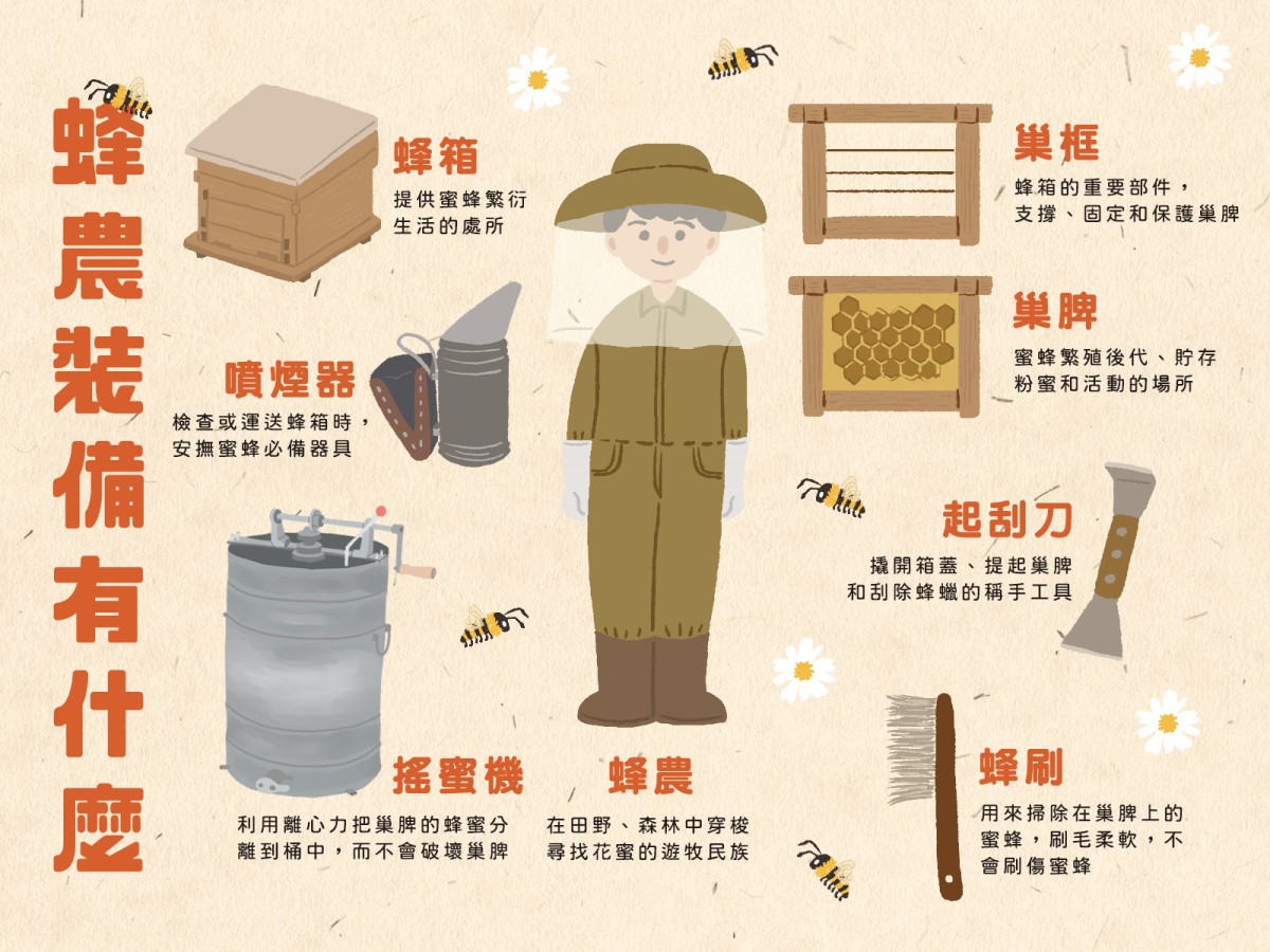 蜂農都裝備了哪些東西呢？